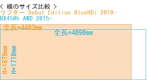 #リフター Debut Edition BlueHDi 2018- + RX450h AWD 2015-